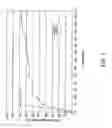 Fig. 02 - Polysiloxanes grafted with radically curable and/or moisture curable groups