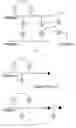Fig. 01 - Methods for the synthesis of two or more dicarba bridges in organic compounds