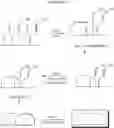 Fig. 30 - Methods for the synthesis of two or more dicarba bridges in organic compounds