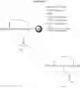 Fig. 74 - Methods for the synthesis of two or more dicarba bridges in organic compounds