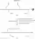 Fig. 82 - Methods for the synthesis of two or more dicarba bridges in organic compounds