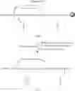 Fig. 95 - Methods for the synthesis of two or more dicarba bridges in organic compounds