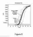Fig. 07 - METHOD FOR ISOLATION OF GENOMIC DNA, RNA AND PROTEINS FROM A SINGLE SAMPLE