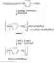 Fig. 01 - Use of grinding in chemical synthesis