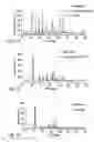 Fig. 03 - Use of grinding in chemical synthesis