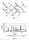 Fig. 04 - Use of grinding in chemical synthesis