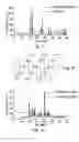Fig. 07 - Use of grinding in chemical synthesis