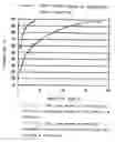 Fig. 02 - Process for producing carnitinamide