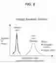 Fig. 09 - Method and Apparatus for Detecting Diseases Associated with the Eye