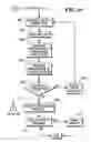 Fig. 32 - AUTOMATED BUSINESS SYSTEM AND METHOD OF VENDING AND RETURNING A CONSUMER PRODUCT