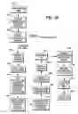 Fig. 31 - AUTOMATED BUSINESS SYSTEM AND METHOD OF VENDING AND RETURNING A CONSUMER PRODUCT