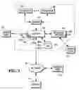Fig. 06 - Automated business system and method of vending and returning a consumer product