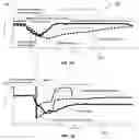 Fig. 08 - Fast sensing system and method for soil- and curb-tripped vehicle rollovers