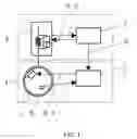 Fig. 02 - Method of regulating a chassis of a motor vehicle, regulating system for a motor vehicle, and motor vehicle
