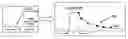 Fig. 01 - Black box model for large signal transient integrated circuit simulation
