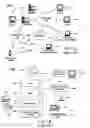Fig. 02 - Performing horological functions in commercial transactions using time cells