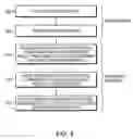 Fig. 07 - Systems And Methods For Hospital Confinement And Care Industry Insurance Policy