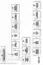 Fig. 08 - Geographic area multiple service card system