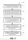 Fig. 03 - Conducting an online payment transaction using an NFC enabled mobile communication device