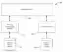 Fig. 01 - Dynamic client interaction for search