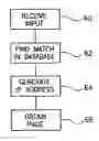 Fig. 01 - WWW addressing