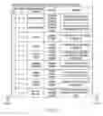Fig. 05 - Representing relationships between data