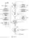 Fig. 07 - Representing relationships between data