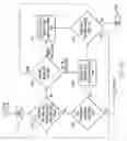 Fig. 08 - Representing relationships between data