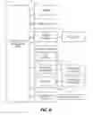 Fig. 07 - Web 2.0 system and method for dynamic categorization of heterogeneous and regulated enterprise assets