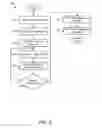 Fig. 06 - Apparatus, system, and method for replication of data management information