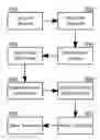 Fig. 01 - Incorporating user emotion in a chat transcript