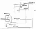 Fig. 01 - Context switching with automatic saving of special function registers memory-mapped to all banks