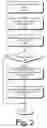Fig. 03 - Selective exposure of configuration identification data in virtual machines