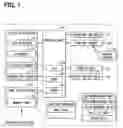 Fig. 02 - Electronic device and program for operating the same