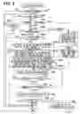 Fig. 07 - Electronic device and program for operating the same