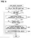 Fig. 09 - Electronic device and program for operating the same