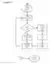 Fig. 06 - Running native code across single or multi-core hybrid processor achitecture
