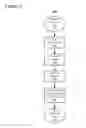 Fig. 07 - Running native code across single or multi-core hybrid processor achitecture