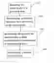 Fig. 01 - Method for automatically restoring system configuration with a single key