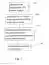 Fig. 02 - Method for automatically restoring system configuration with a single key