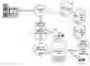 Fig. 01 - Certificate management with consequence indication