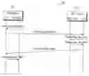 Fig. 01 - Method and system for secure communication in near field communication network