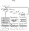 Fig. 04 - Integrated circuit apparatus