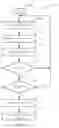 Fig. 07 - Method and device for controlling operation of a portable electronic device