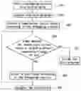 Fig. 01 - Debugging method of the basic input/output system