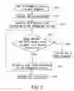 Fig. 03 - Debugging method of the basic input/output system