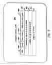 Fig. 09 - System and program products for facilitating access to status and measurement data associated with input/output processing