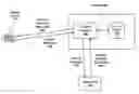 Fig. 01 - Multi-mode communication apparatus and interface for contacting a user