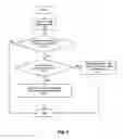 Fig. 09 - Multi-mode communication apparatus and interface for contacting a user