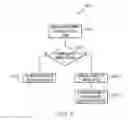Fig. 06 - Automatic increasing of capacity of a virtual space in a virtual world